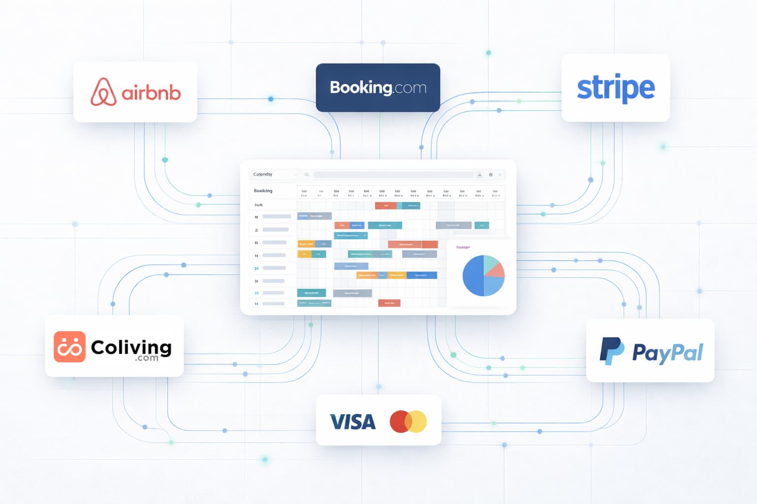 Mangobeds integrations with Airbnb, Booking.com, Stripe, PayPal, and more